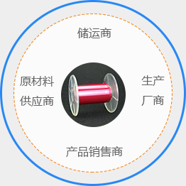 强大的供应链，品质无忧