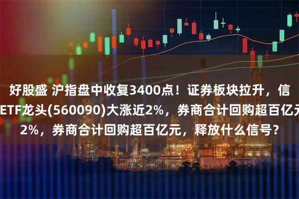 好股盛 沪指盘中收复3400点！证券板块拉升，信达证券涨停！证券ETF龙头(560090)大涨近2%，券商合计回购超百亿元，释放什么信号？